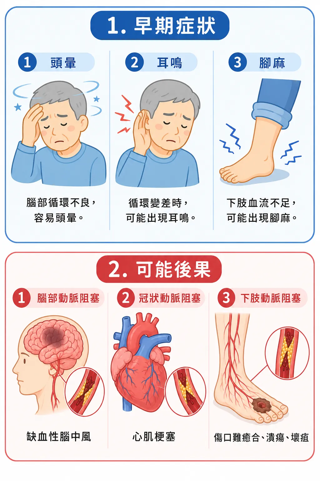 動脈硬化的常見症狀