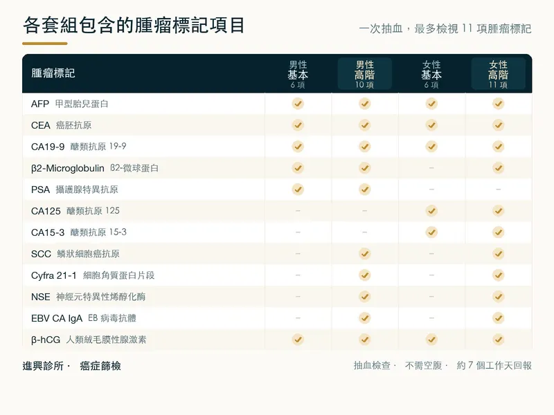 癌症篩檢