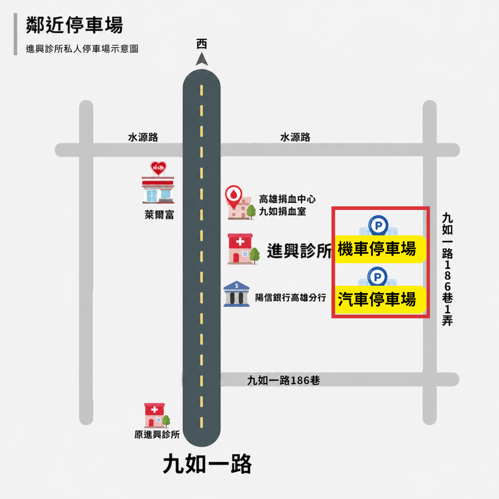 進興診所鄰近停車場示意圖：機車停車場與汽車停車場位於診所旁九如一路186巷1弄，從水源路進入